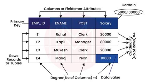 DBMS Technical Interview Questions 的图像结果