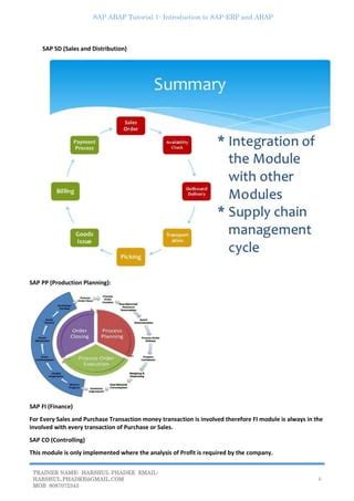 Image result for SAP ABAP Full Tutorials