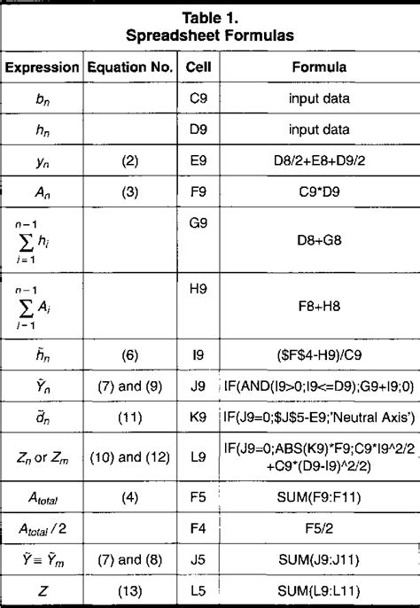 Plastic Modulus Calculation 的图像结果