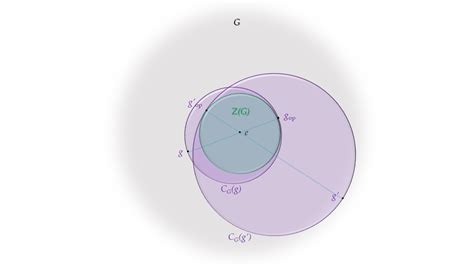 Image result for Normal Subgroup PDF