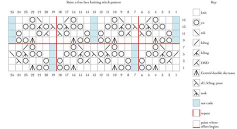 Image result for Knitting Stitch Pattern Library