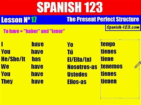 Present Perfect Indicative Spanish Conjugations Slideshare
