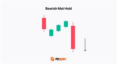 Image result for Continuation Pattern Candlestick