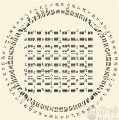 六十四卦方位图设计图__传统文化_文化艺术_设计图库_昵图网nipic.com