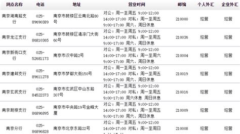 上海银行南京网点一览表2019 上海银行南京网点分布-综合资讯-拍拍贷