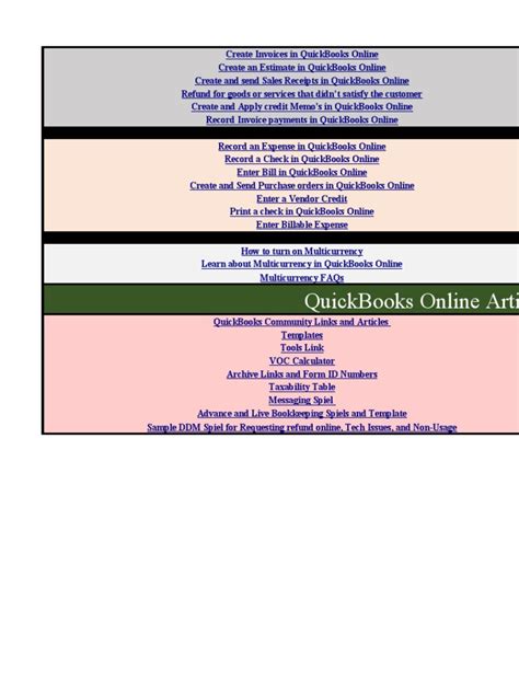 Image result for Qbo Tutorials