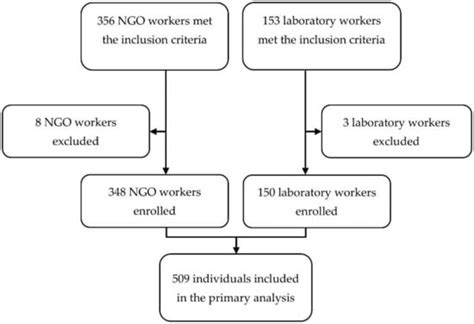 Systematic Booster after Rabies Pre-Exposure Prophylaxis to Alleviate ...