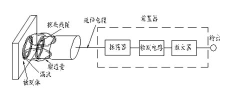 YY980电涡流位移传感器_上海友旋传感技术有限公司