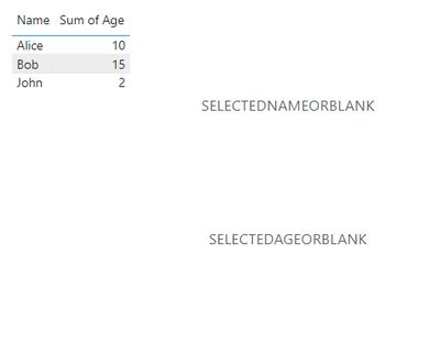 Solved: How to set a default value for a text box ? - Microsoft Fabric ...