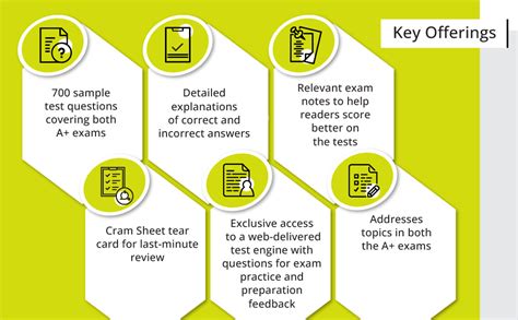 Buy CompTIA A+ Practice Questions Exam Cram Core 1 (220-1001) and Core ...
