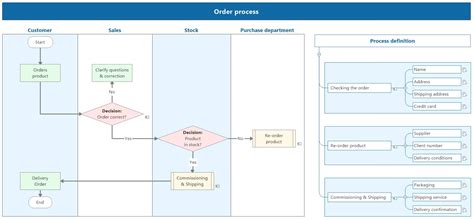 Image result for MindManager Flowchart