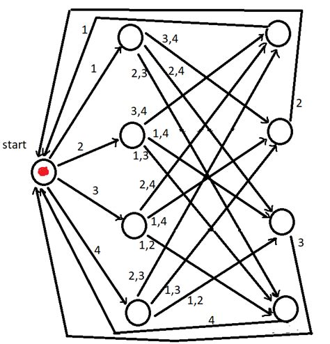 Image result for Input Math Problem