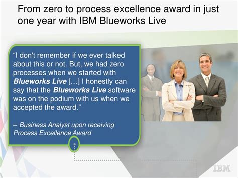 Image result for IBM Blueworks Tutorial Videos