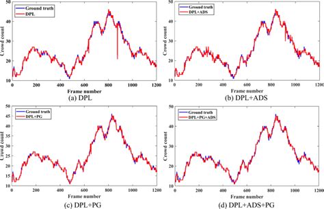 Image result for DPL Testing