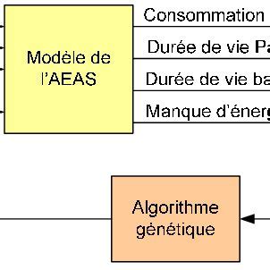 Image result for Programme Optimisation
