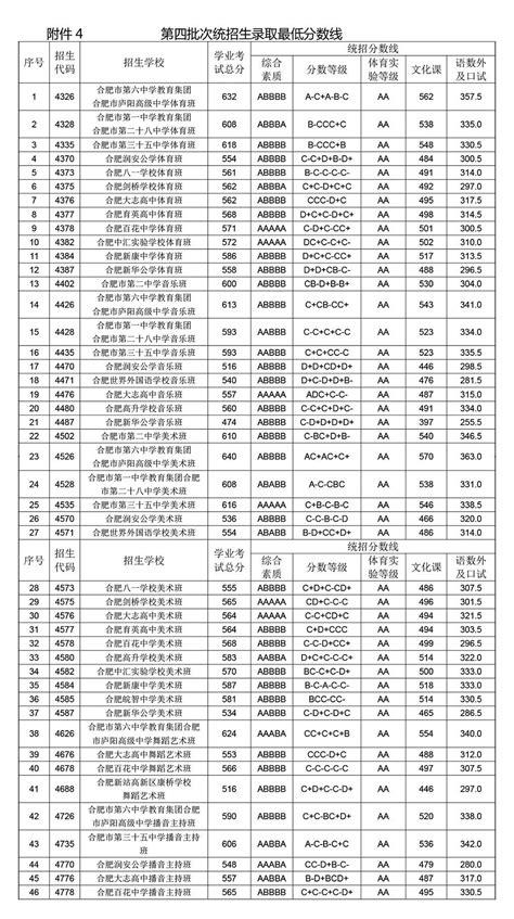 2021年安徽合肥庐江县中考成绩各分数段人数公布_2021中考分数线_中考网
