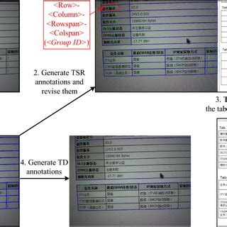 Image result for Figure Annotation