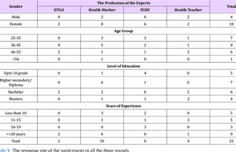 Image result for Developing Experts Background