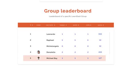 Image result for Gamification eLearning