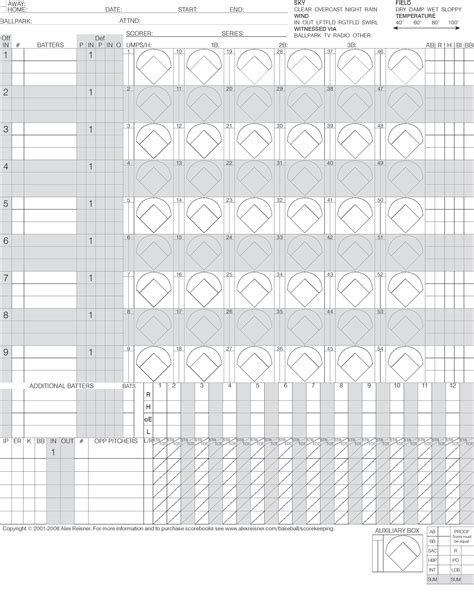 Baseball Scorecard Codes at Kristopher Chambers blog