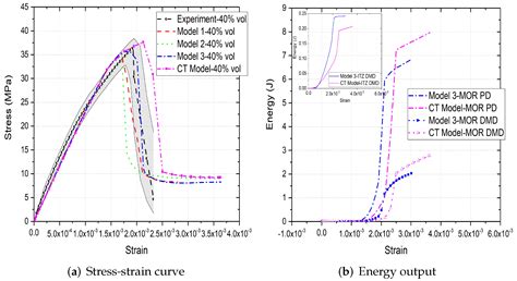 Image-Based vs. Parametric Modelling of Concrete Meso-Structures