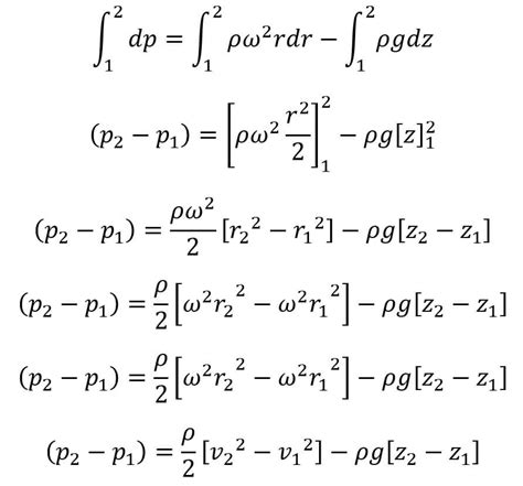 Vortex Flow Mat 的图像结果