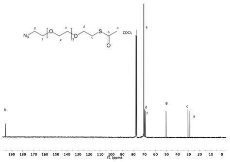 Versatile Route to Synthesize Heterobifunctional Poly(ethylene glycol ...