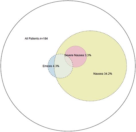 Validation of the pictorial Baxter Retching Faces scale for the ...