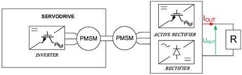 Kinetic Vibration Energy Harvester Based on Electromechanical Converter ...