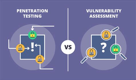 Image result for Types of Security Testing