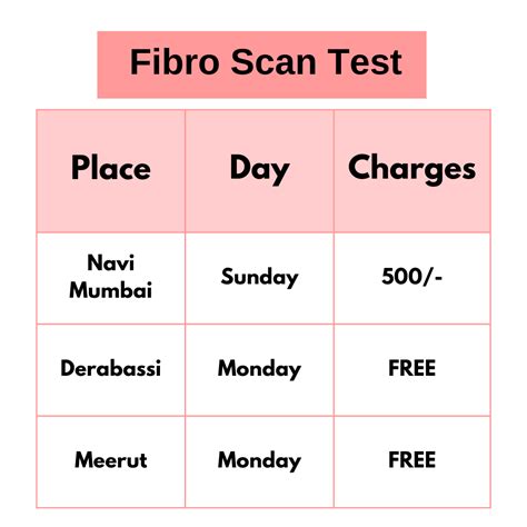What is FibroScan? and How It Help to diagnose liver diseases?