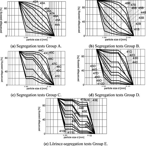 The Grading Entropy-based Criteria for Structural Stability of Granular ...