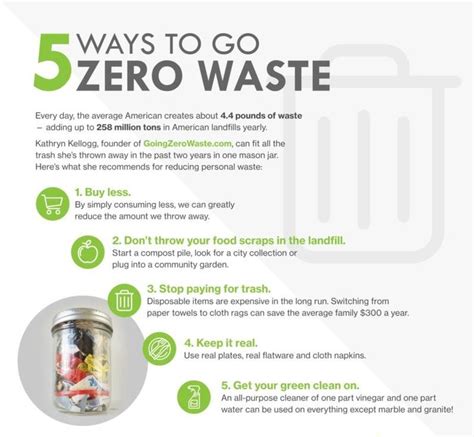 Image result for Zero Waste Tips