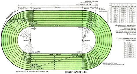 Image result for Track Drawing Loop