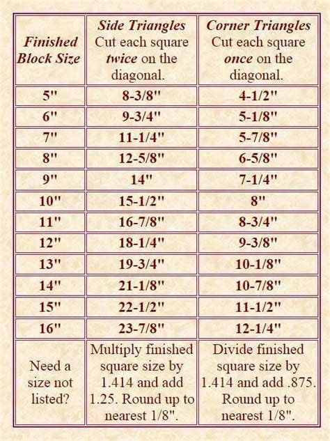 Image result for Setting Triangles Tutorial