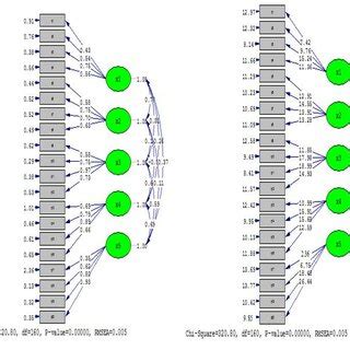 Correlation Figure 的图像结果