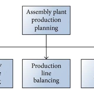 Multi-Objective Optimization Model 的图像结果