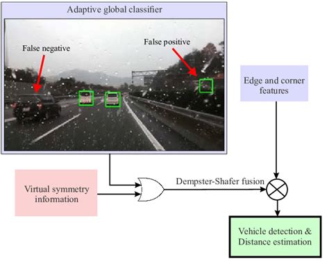 Image result for Detection Algorithm in Operating System