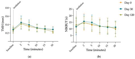 Cysteamine Eye Drops in Hyaluronic Acid Packaged in Innovative Single ...