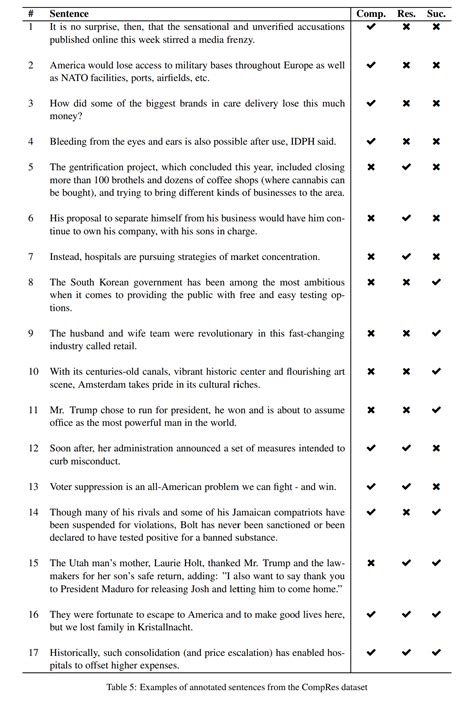 Image result for Diffbot Article