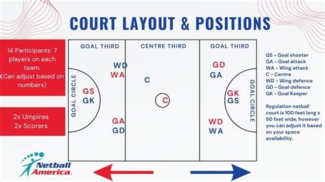 Netball Position Center 的图像结果