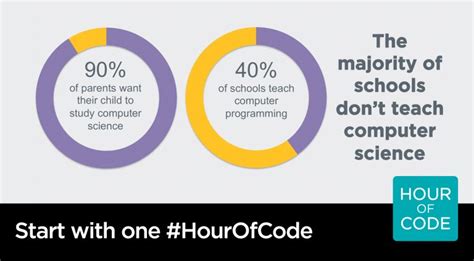 Image result for Code.org Infinity Hour of Code