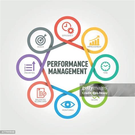 Image result for Performance Management Infographic