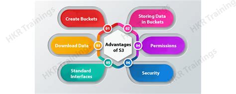 Image result for AWS N DevOps Basic Tutorial