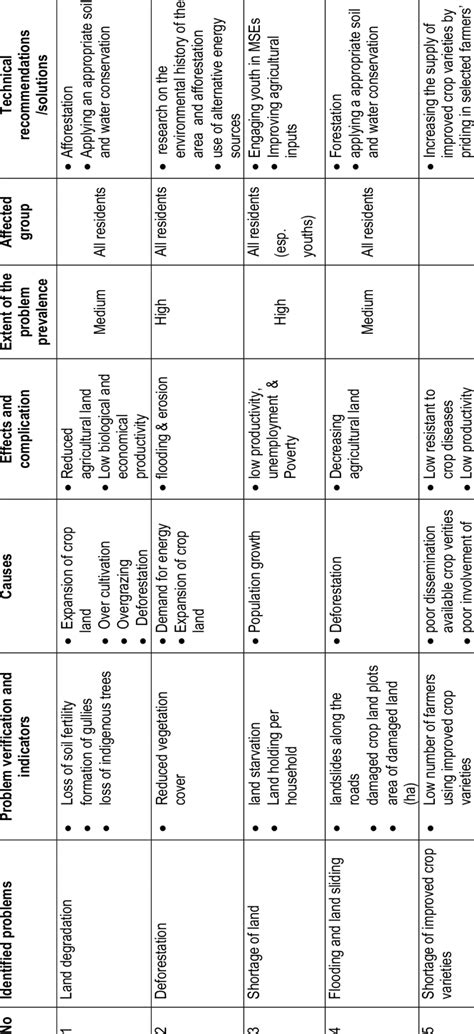 Image result for Matrix Analysis Samples