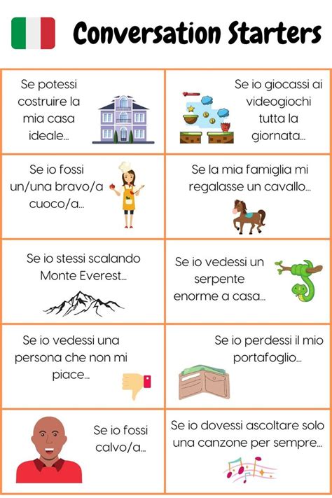 Image result for Basic Italian Conversation