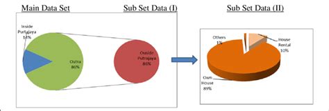 Image result for Distribution of Data Set