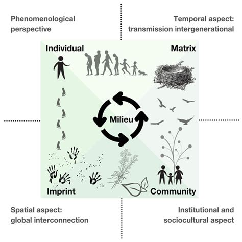 Philosophies | Special Issue : Just Distribution of Responsibility for ...
