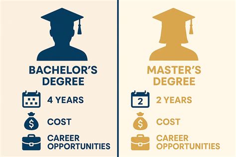 Difference Between Bachelor’s and Master’s Degree: A Quick Guide ...