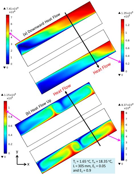 Thermal Resistance of 30° Sloped, Enclosed Airspaces Subjected to ...
